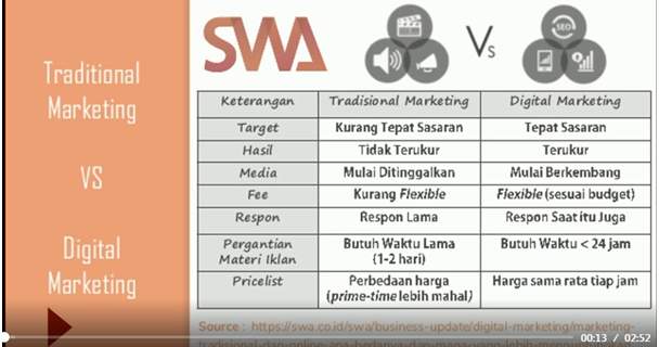 Perbedaan Digital Marketing dan Tradisional: Navigasi Dunia Pemasaran di Era Modern