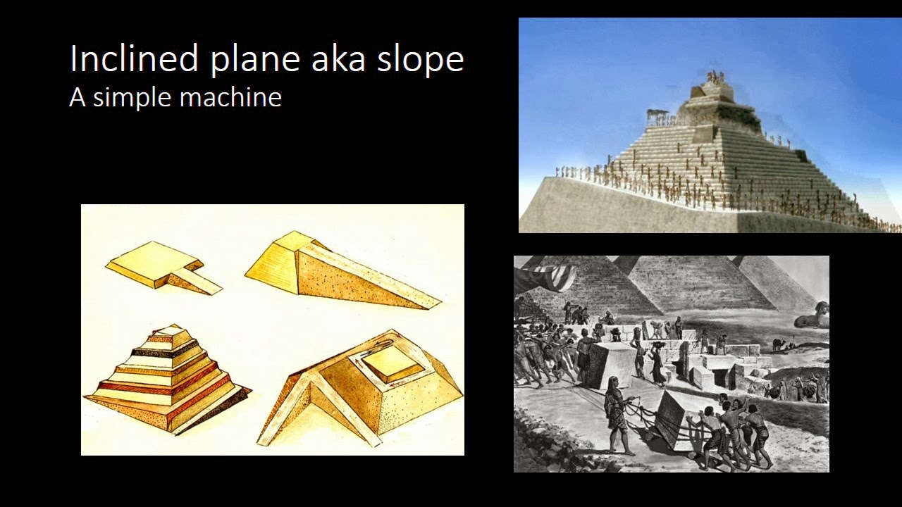 Inclined Plane Science Definition For Kids