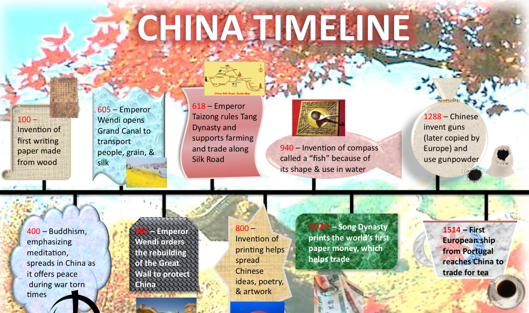 Ancient Chinese Inventions Timeline
