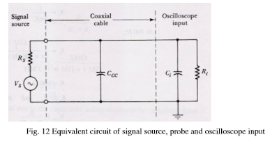 Cro Cable Probes for CRO