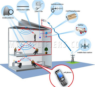Nguyên nhân khiến mạng 3g Mobifone bị chậm trong thời gian qua Nguyên nhân khiến mạng 3g Mobifone bị chậm trong thời gian qua