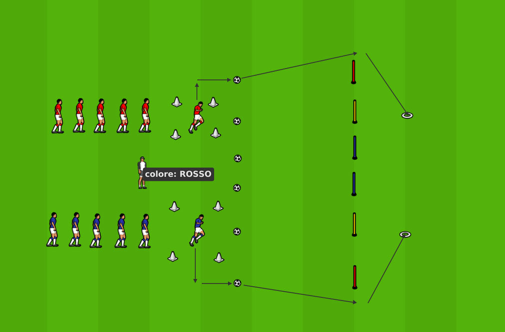 Palla velocita rapidita ioalleno componente squadre disporre VELOCITA' CON LA PALLA