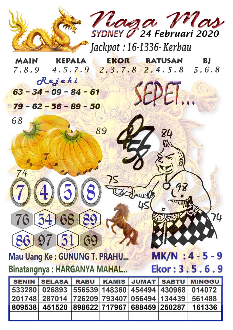 Prediksi Syair Sydney 24 Februari 2020 Keraton4d Prediksi Syair Sydney 24 Februari 2020 Keraton4d