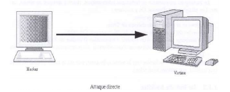 Les types d'attaques informatiques 