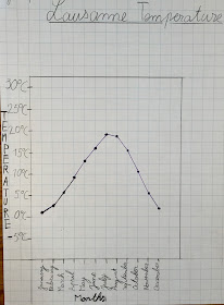 Enquiry-Based Maths: Differentiating For Line Graphs