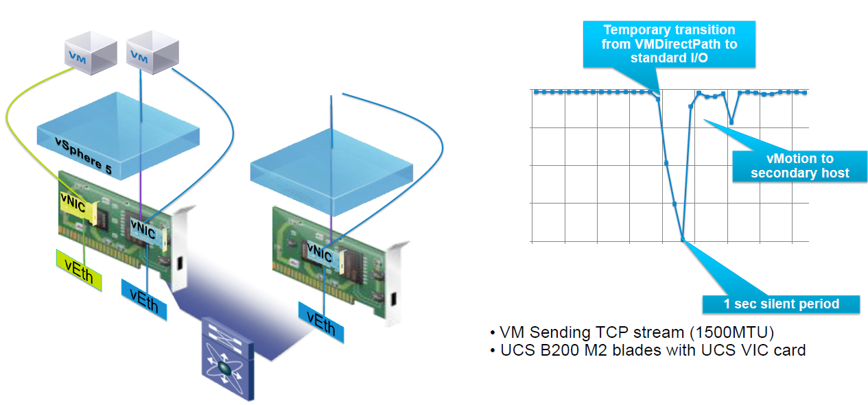 Discover Technology Cisco UCS Deployment Best Practices for VMware
