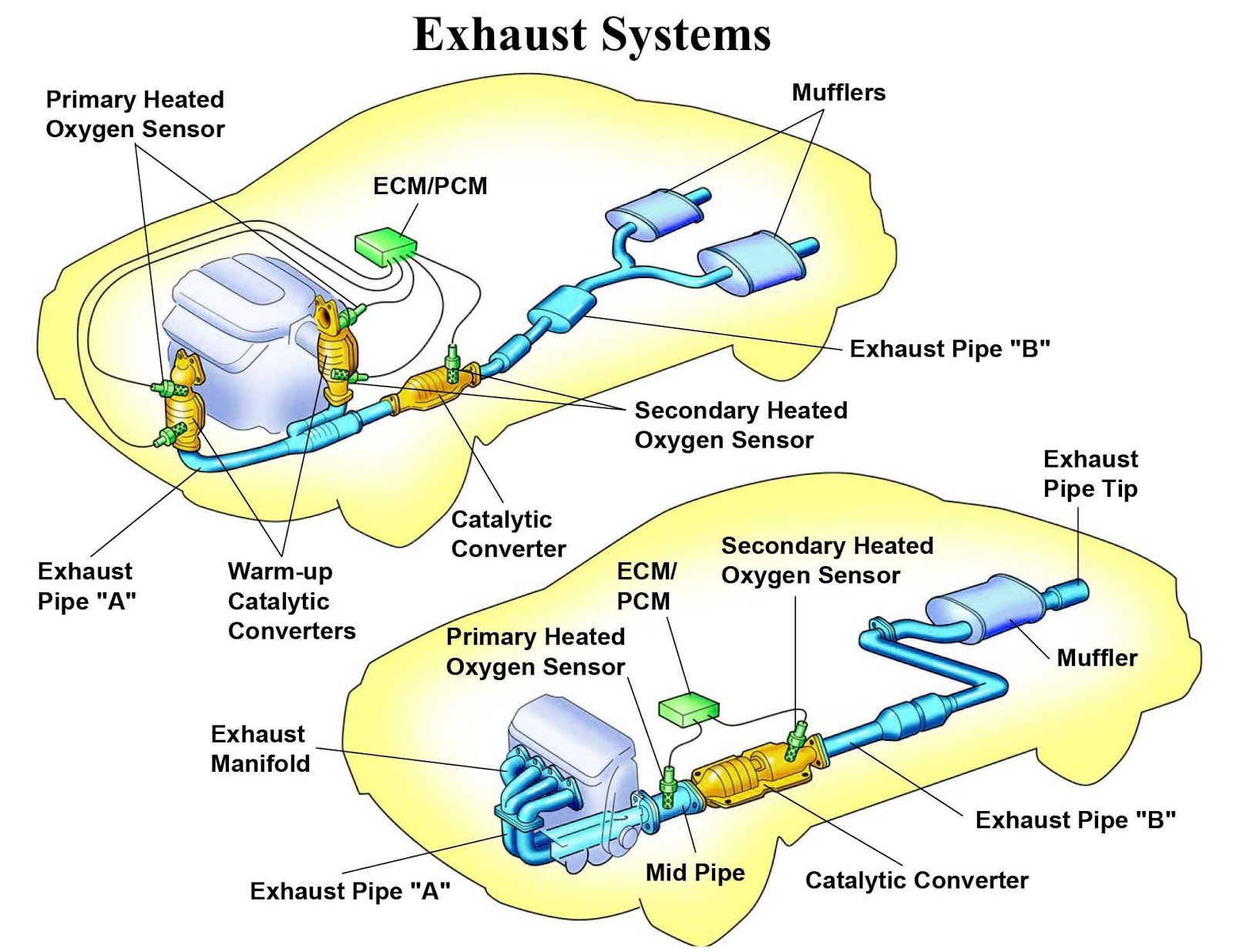 Maju Jaya Spare Parts Intake dan Exhaust System Component