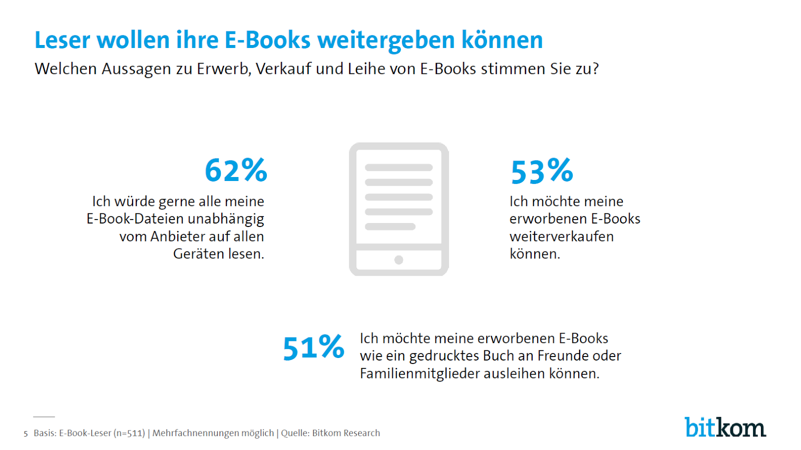 Nutzliche Tipps Fur Die Generation Facebook Auf Ihrer Suche Nach