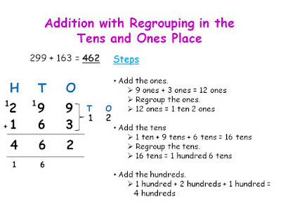 P2A Class Blog: Addition With and Without Regrouping