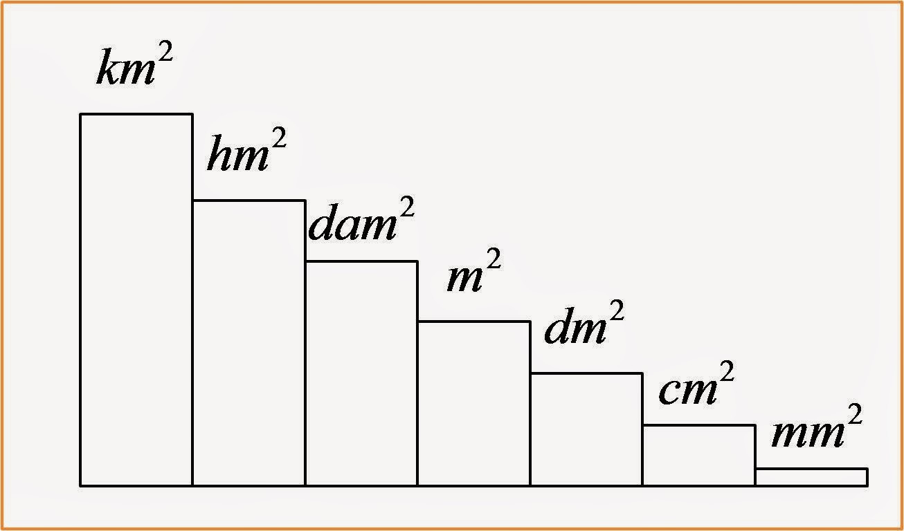Satuan Luas Tanah Hektare dan Are De Eka