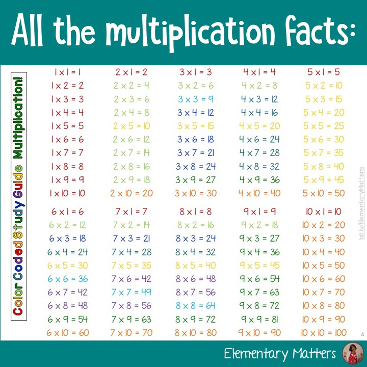 elementary-matters-developing-multiplilcation-and-division-fact-fluency
