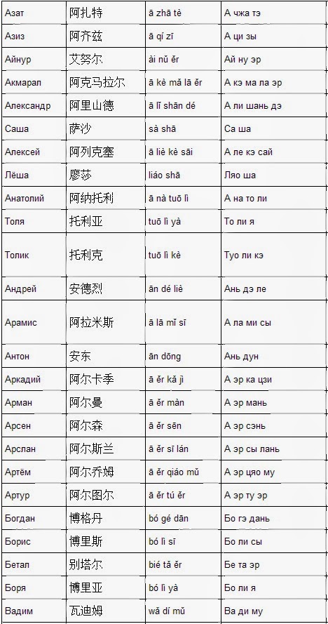 китайские фамилии. китайские имена мужские. фамилии китайские имена и их значения. фамилии китайские имена и их значения. китайские имена и фамилии.