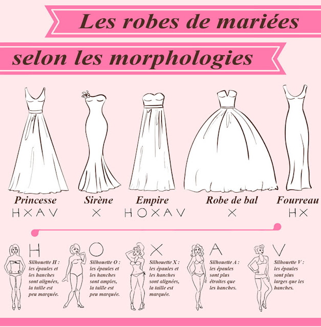 choisir la robe de mariée selon votre morphologie