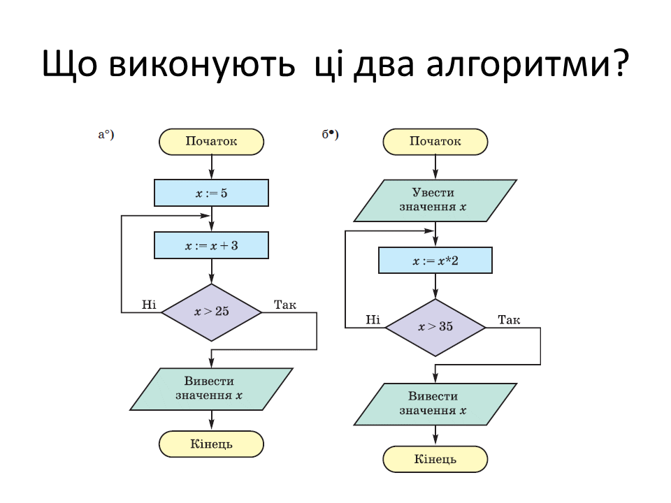 Модель метод алгоритм