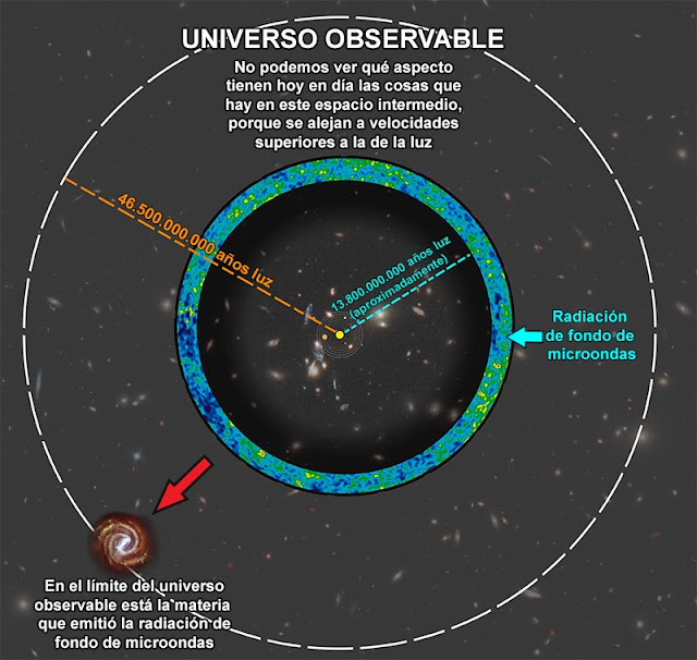 ¿Los extraterrestres existen? Universo+observable+definitivo