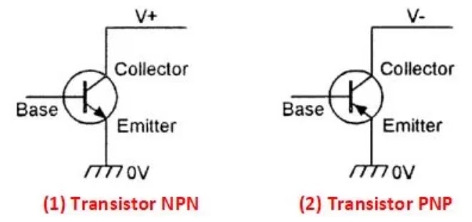 Simbol transistor NPN dan transistor PNP transistor NPN dan transistor PNP