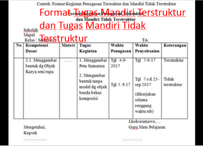Format Tugas Mandiri Terstruktur dan Tugas Mandiri Tidak