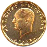 Cumhuriyet Altını Fiyatları Ne Kadar?-Fiyatı Ne Kadar