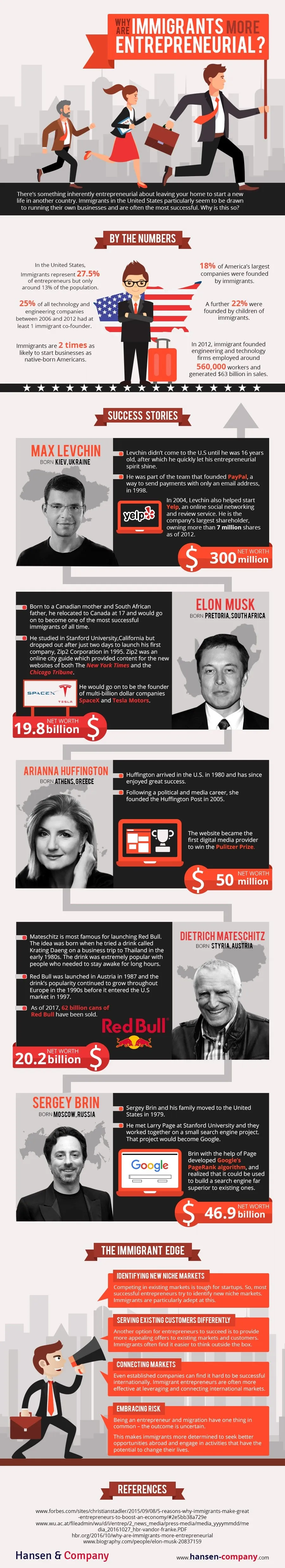 Why Are Immigrants More Entrepreneurial? (Infographic)