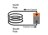 electromagnet poles