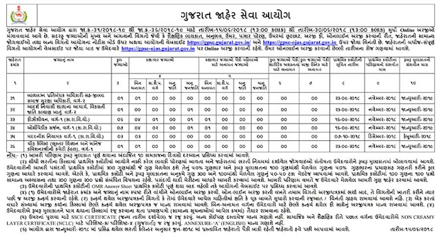 GPSC Recruitment for Child Marriage Prevention Officer, Principal & Various Others Posts 2018