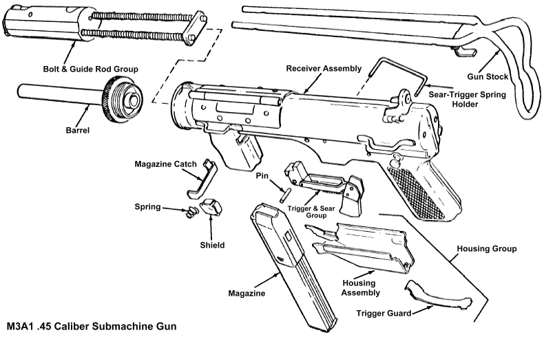 RockPubAno: M3 ''Grease Gun''