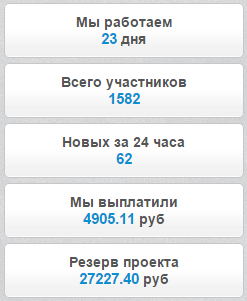 Статистика проекта Eco-iceage.com Eco-iceage.com отзывы