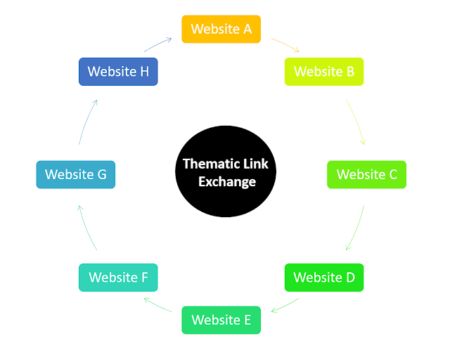 Thematic Link Exchange Case Study - Black-Hat SEO Strategy