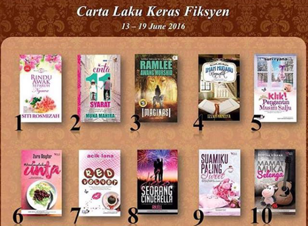 Mohbely Novel Online: 10 Novel Paling Laris