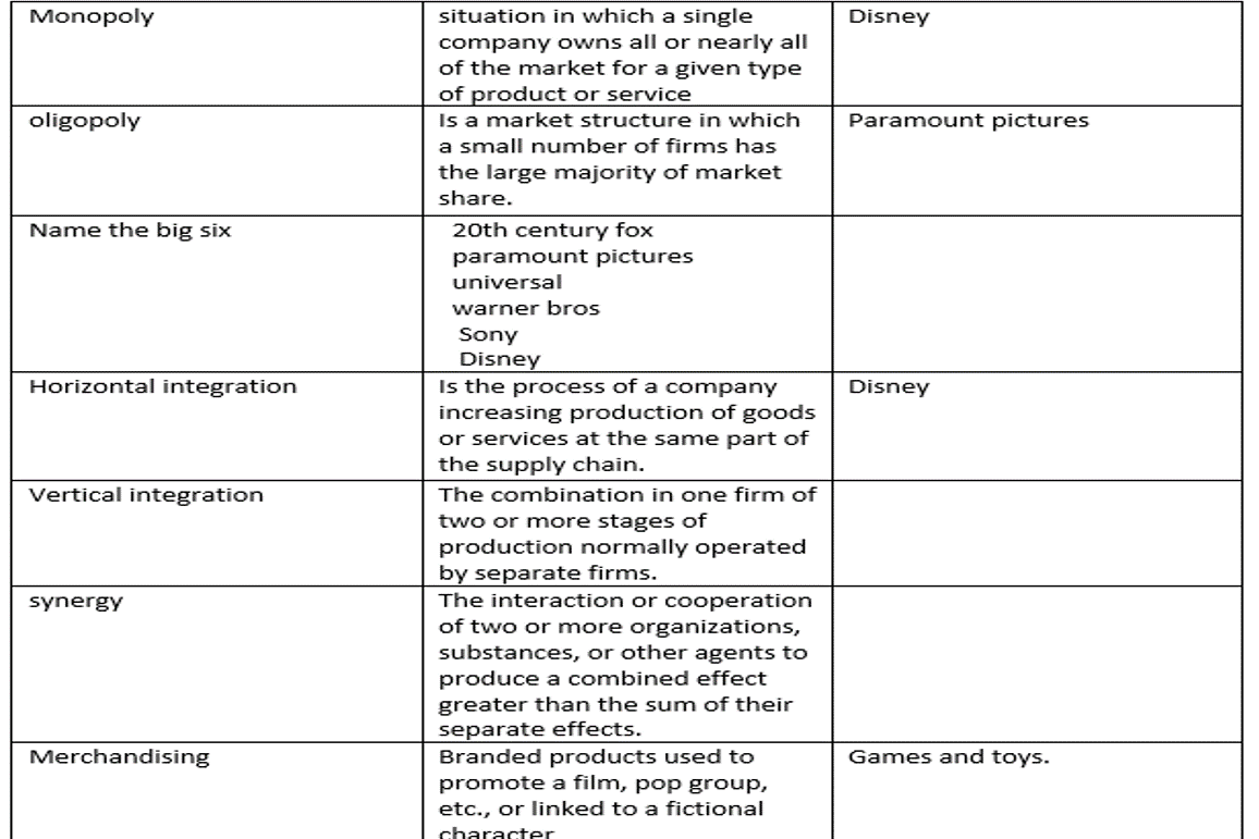AS Exam : task 9- Film terminology