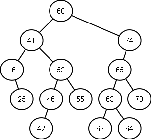 Simple Binary Search Tree