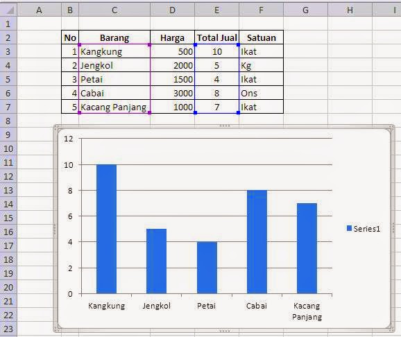 Cara Membuat Grafik dari Kolom Tertentu di Excel