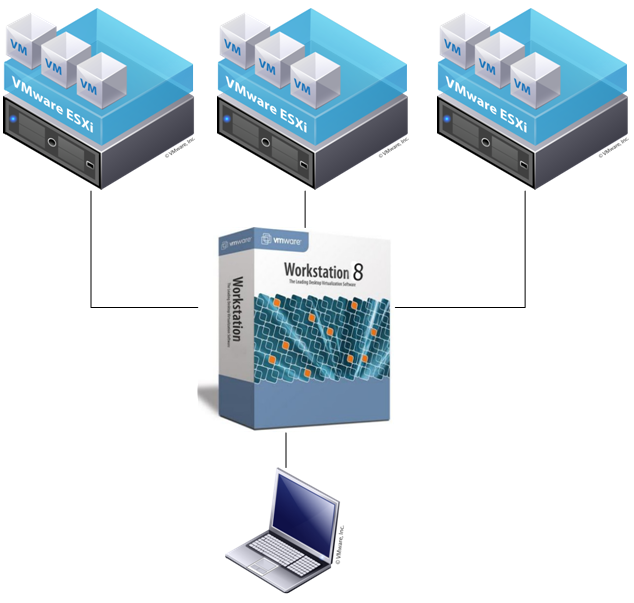 Vmware workstation nested. полная виртуализация. Vmware workstation esxi. Vmware workstation что это за программа. торт vmware.