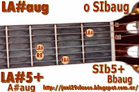 acordeLA#aug guitarra acordes Twiggy Bajo la luz de Luna