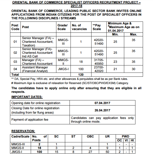 ORIENTAL BANK OF COMMERCE SPECIALIST OFFICERS RECRUITMENT PROJECT