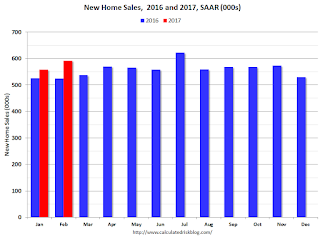 New Home Sales 2015 2016