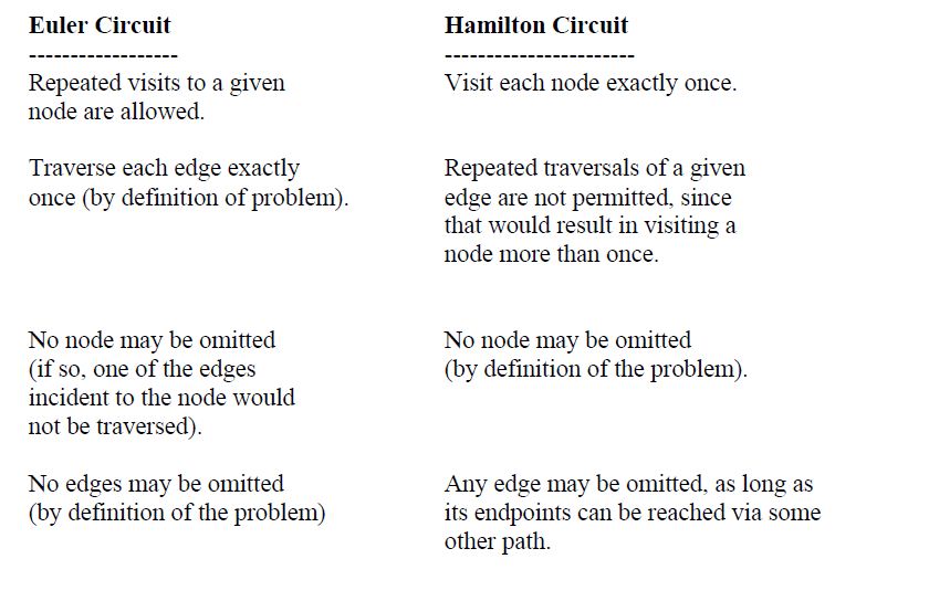 GRAPH THEORY