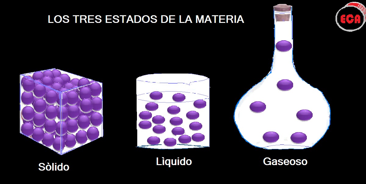 QUÍMICA ECA Enseñanza media LOS ESTADOS DE LA MATERIA QUÍMICA ECA Enseñanza media LOS ESTADOS DE LA MATERIA