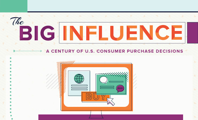 Image: The Big Influence: A Century of Consumer Purchasing Decisions