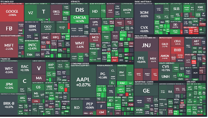 Top Oil Stocks