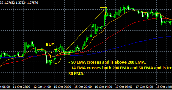 Numeros fibonacci forex