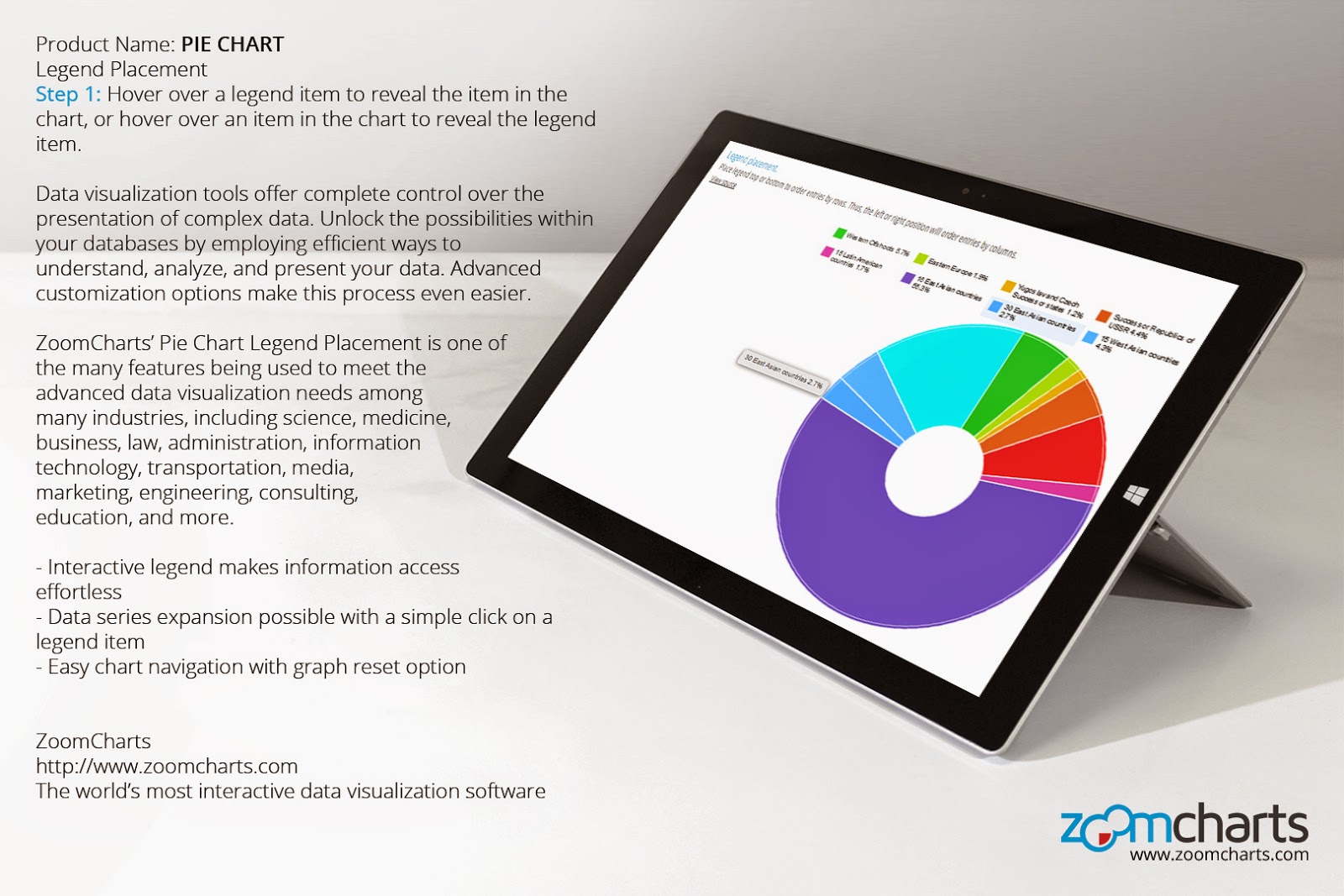 Interactive Pie Charts: Pie Chart Legend Placement for Tablets