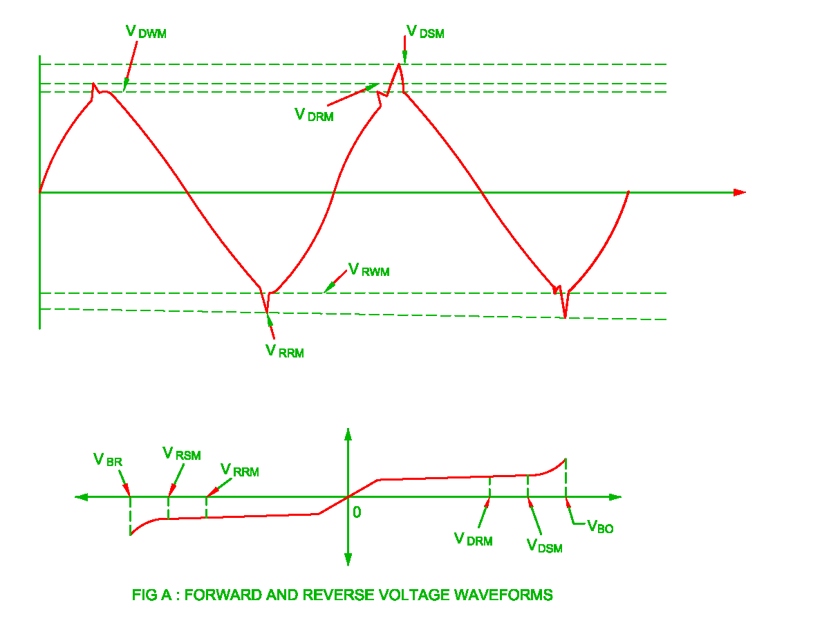 Voltage Rating of the SCR Electrical Revolution