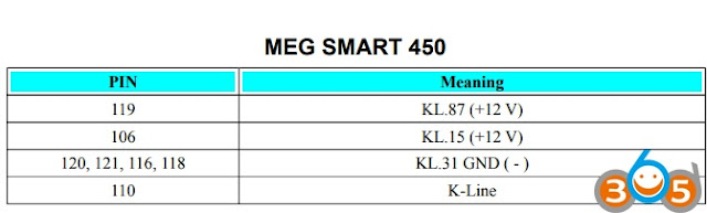 MEG-smart-450