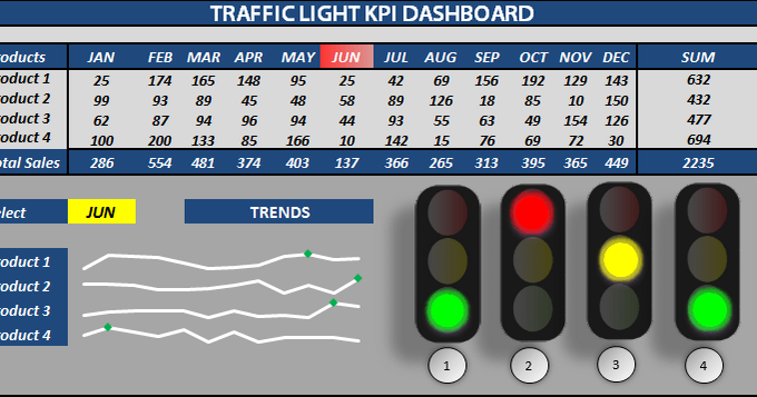 Traffic Light Sequence >> Raj Excel: Excel Traffic Light Dashboard Templates free download Traffic Light Sequence >> Raj Excel: Excel Traffic Light Dashboard Templates free download