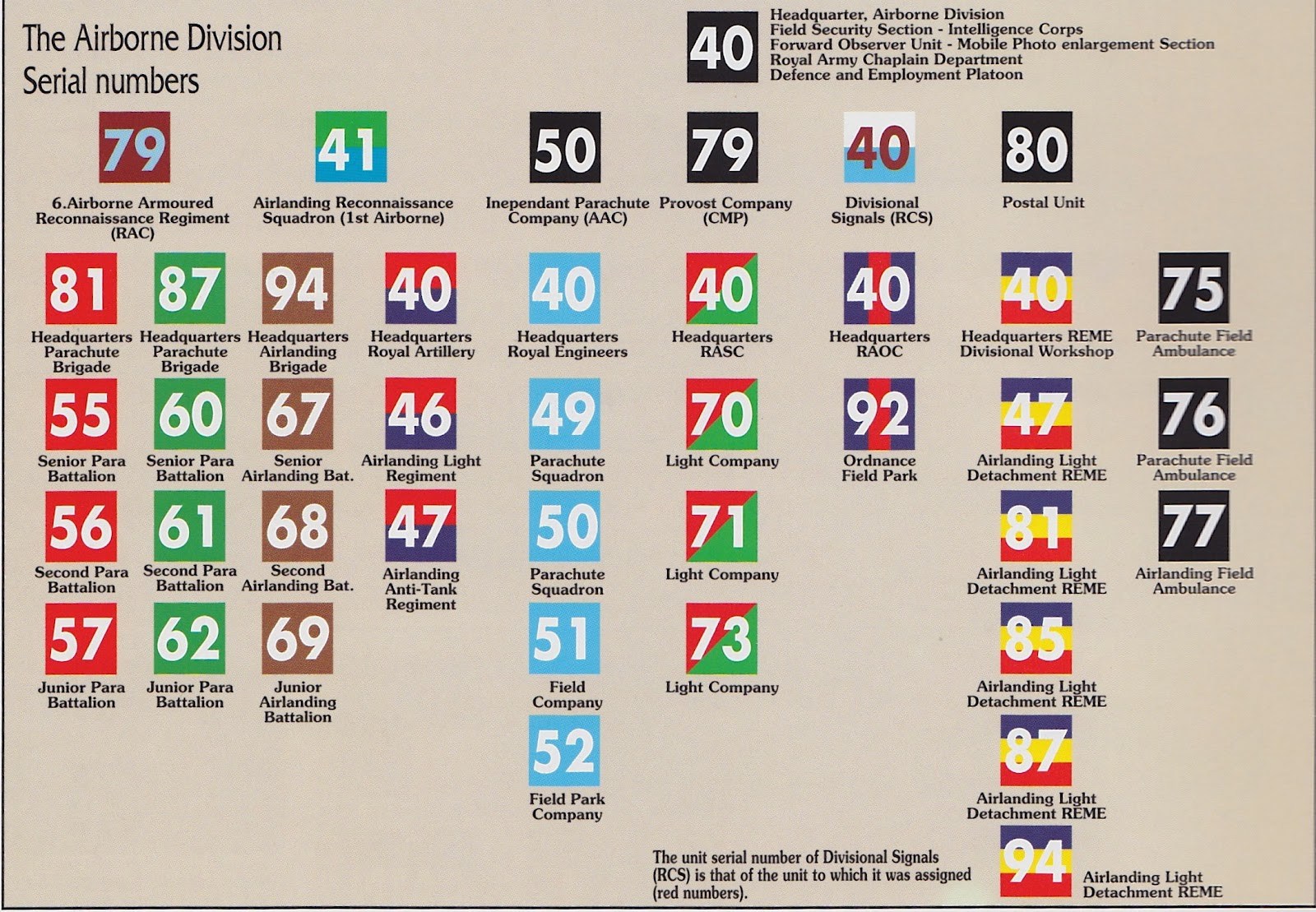 British Army Ww2 Unit Markings