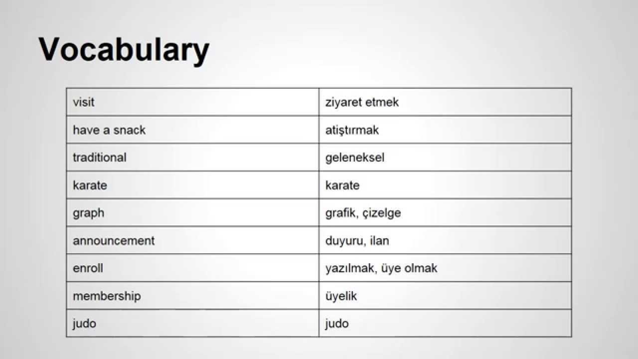 İngilizce Diyarı: İngilizce Kelimeler