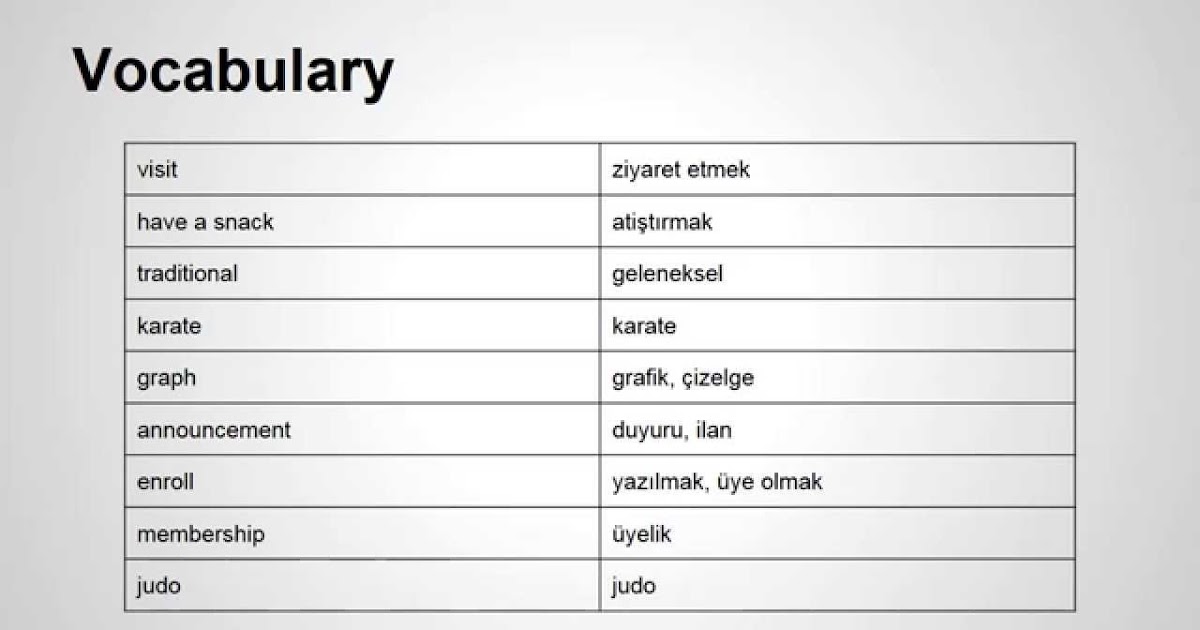 İngilizce Diyarı: İngilizce Kelimeler