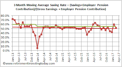 RIT Savings Rate