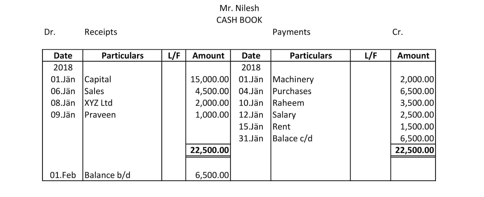 The Common Types of Cash Book (Single Column, Double Column and Petty Cash)